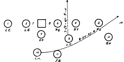 Signals 58