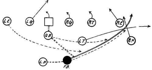 Tackle Back Formation Full Back Mass on Tackle.