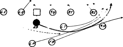 Tackle Back Formation Quarter Back Run.