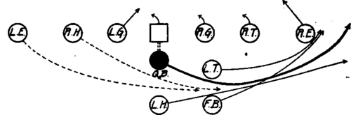Tackle Back Square Quarter Back Run.