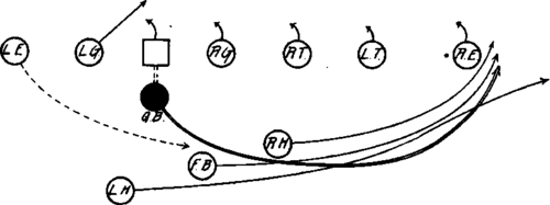 Tackle Over Formation   Quarter Back Run.