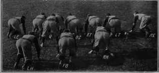 Tackle Over on Line Formation the backs are shifted slightly to right. Photo by Lyndon.