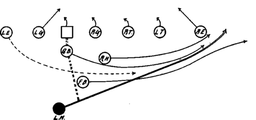 Tandem   Tackle Over   Left Half Back Cross Buck.