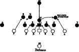 BLOCK Kick FORMATION