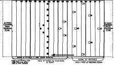 The FIELD of PLAY and its ZONES.