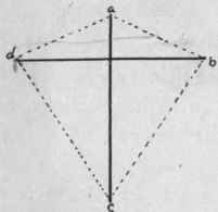 The Construction And Flying Of Kites 10
