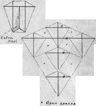 The Construction And Flying Of Kites 16